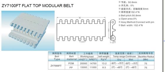 ZY7100FT FLAT TOP MODULAR BELTS INTROLOX S800 TOP MODULAR BELTS Materials POM PP